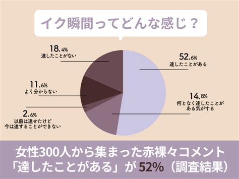 イク瞬間ってどんな感じ？女性300人から集まった赤。